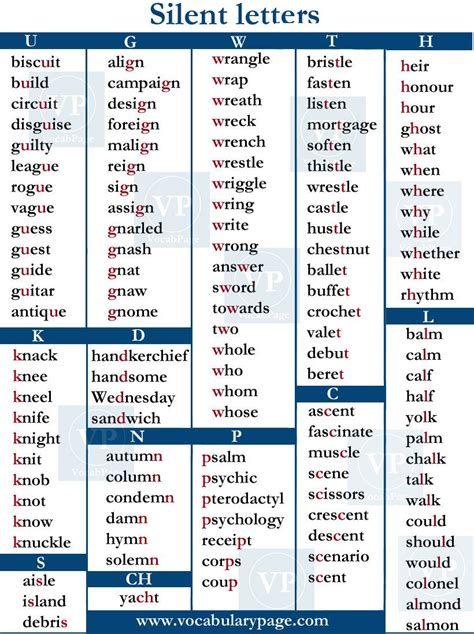 5 Letter Words Ending in ORN